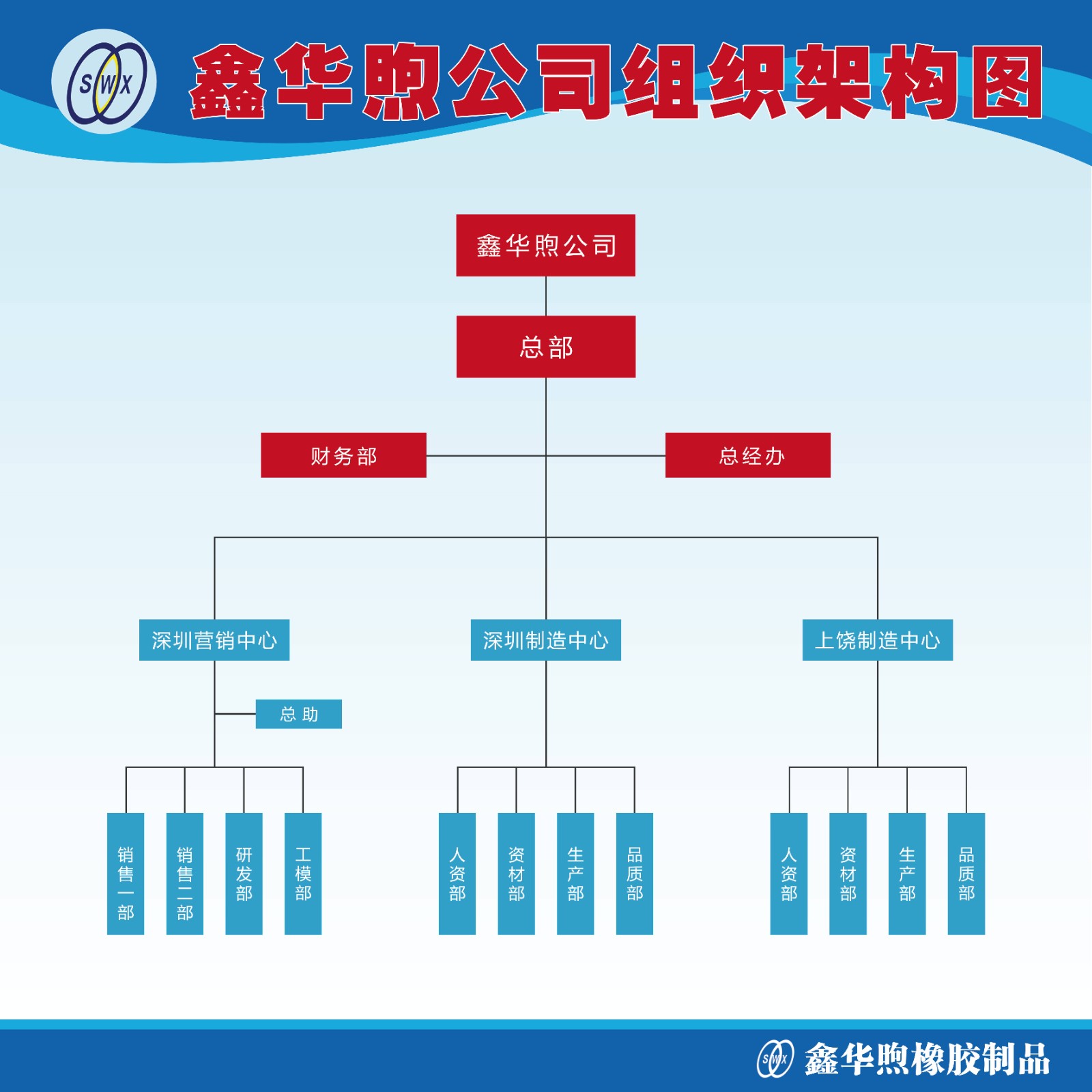 01总部组织架构120(1).jpg